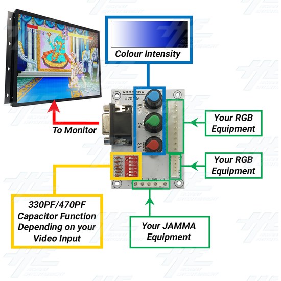 Jamma RGB to VGA Adapter Board - Jamma RGB to VGA Adapter Board  - Connections